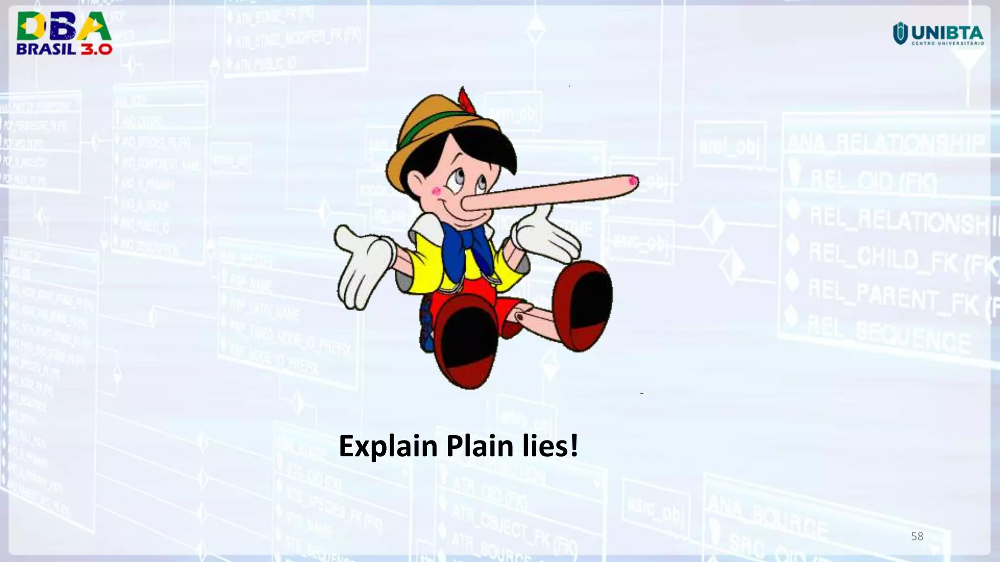 58 Explain Plain lies! 