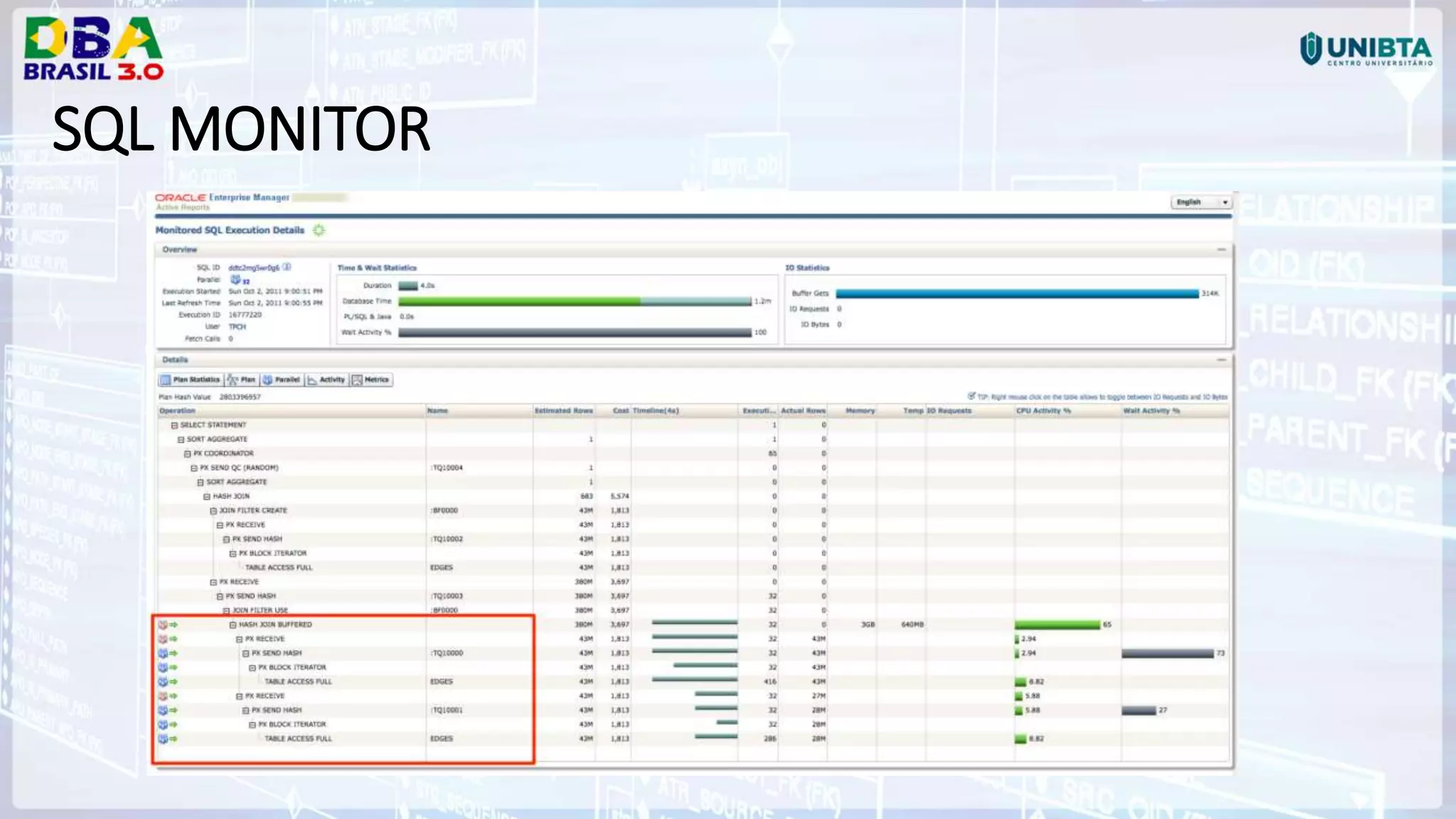 SQL MONITOR 