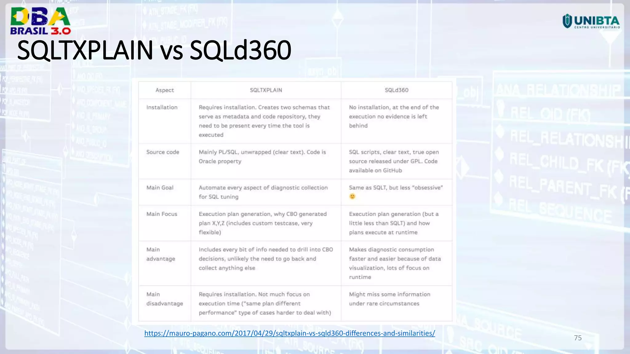 75 SQLTXPLAIN vs SQLd360 https://mauro-pagano.com/2017/04/29/sqltxplain-vs-sqld360-differences-and-similarities/ 