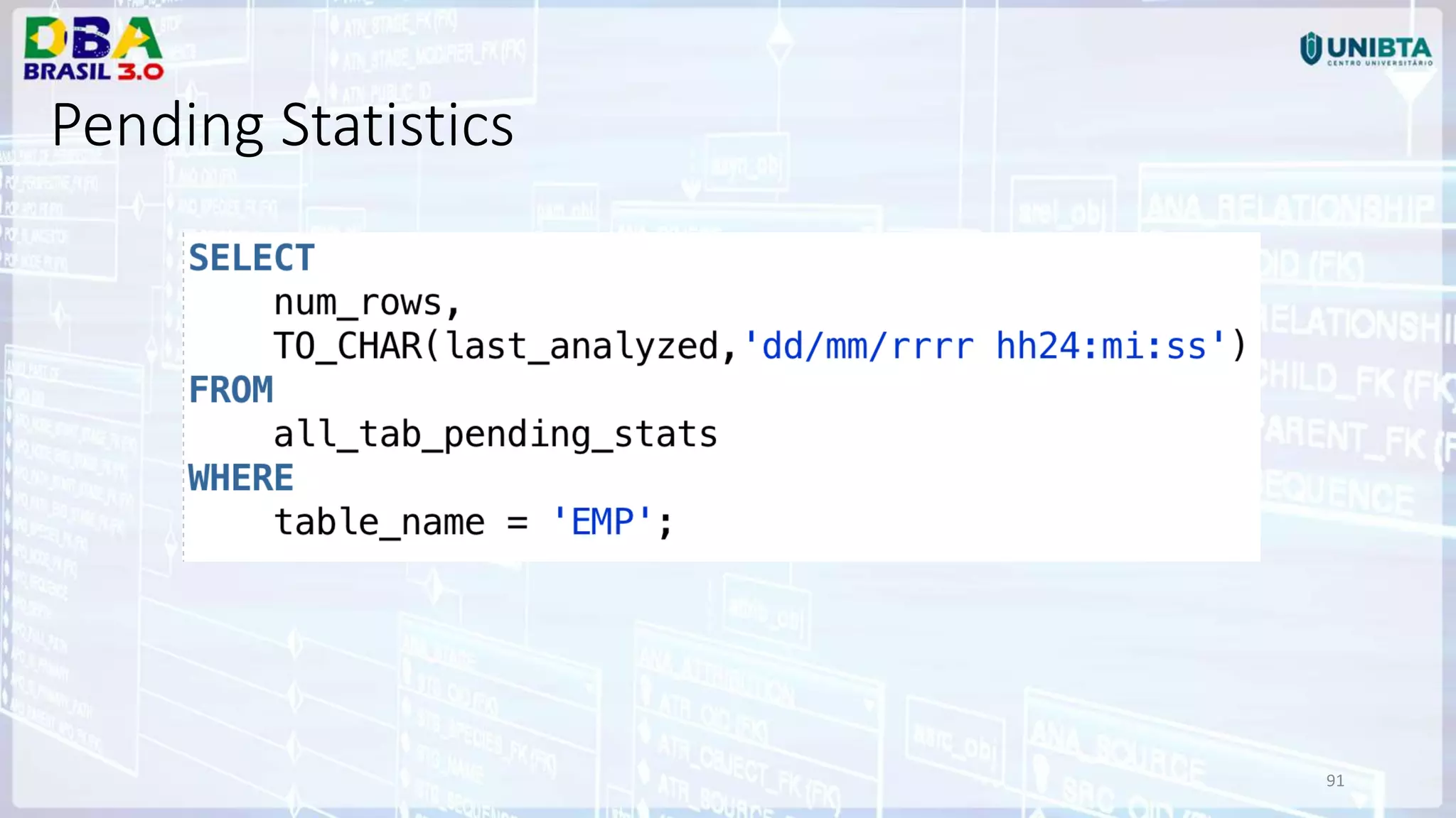 91 Pending Statistics 