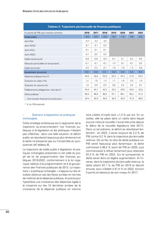 OCDE : rapport sur la croissance française