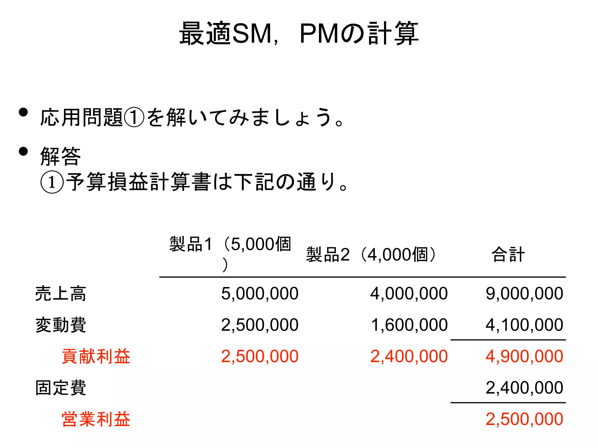 • 応用問題①を解いてみましょう。
• 解答
①予算損益計算書は下記の通り。
最適SM，PMの計算
製品1（5,000個
）
製品2（4,000個） 合計
売上高 5,000,000 4,000,000 9,000,000
変動費 2,500,000 1,600,000 4,100,000
貢献利益 2,500,000 2,400,000 4,900,000
固定費 2,400,000
営業利益 2,500,000
 