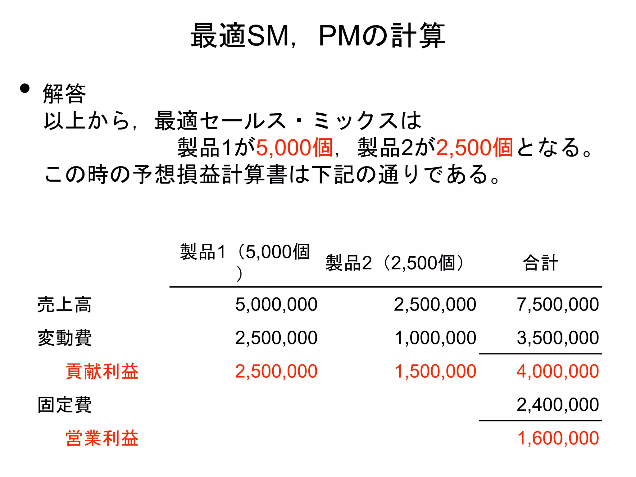 最適SM，PMの計算
• 解答
以上から，最適セールス・ミックスは
製品1が5,000個，製品2が2,500個となる。
この時の予想損益計算書は下記の通りである。
製品1（5,000個
）
製品2（2,500個） 合計
売上高 5,000,000 2,500,000 7,500,000
変動費 2,500,000 1,000,000 3,500,000
貢献利益 2,500,000 1,500,000 4,000,000
固定費 2,400,000
営業利益 1,600,000
 