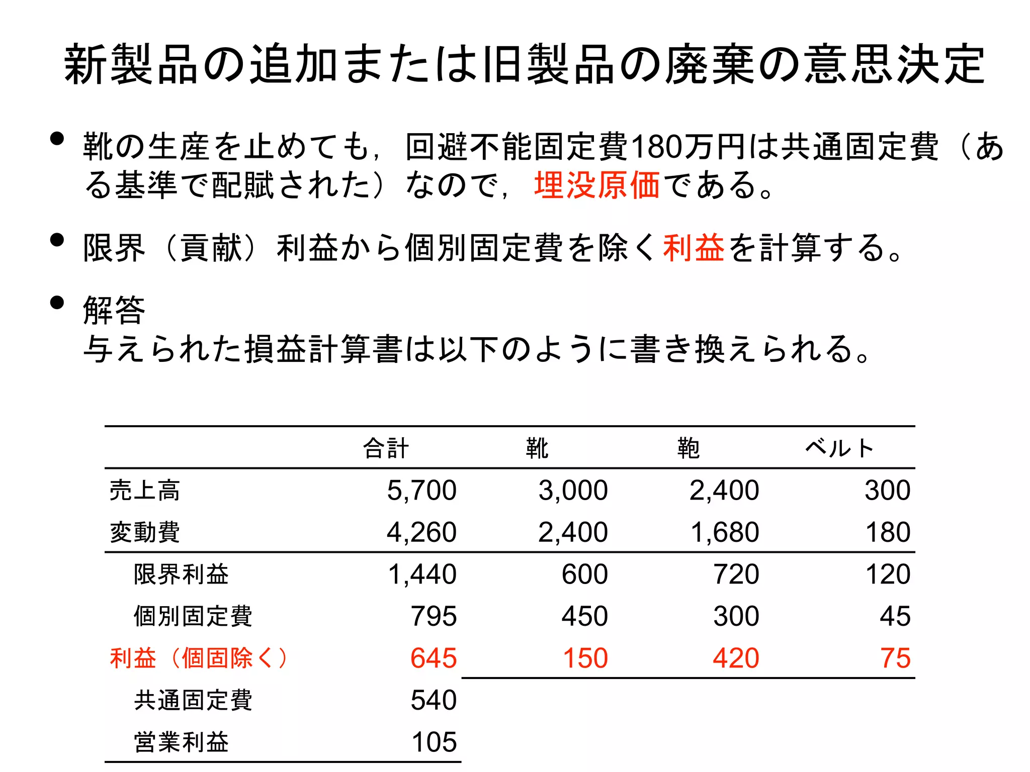 新製品の追加または旧製品の廃棄の意思決定
• 靴の生産を止めても，回避不能固定費180万円は共通固定費（あ
る基準で配賦された）なので，埋没原価である。
• 限界（貢献）利益から個別固定費を除く利益を計算する。
• 解答
与えられた損益計算書は以下のように書き換えられる。
合計 靴 鞄 ベルト
売上高 5,700 3,000 2,400 300
変動費 4,260 2,400 1,680 180
限界利益 1,440 600 720 120
個別固定費 795 450 300 45
利益（個固除く） 645 150 420 75
共通固定費 540
営業利益 105
 