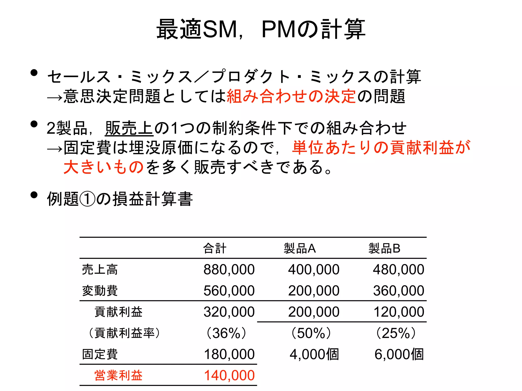 最適SM，PMの計算
• セールス・ミックス／プロダクト・ミックスの計算
→意思決定問題としては組み合わせの決定の問題
• 2製品，販売上の1つの制約条件下での組み合わせ
→固定費は埋没原価になるので，単位あたりの貢献利益が
大きいものを多く販売すべきである。
• 例題①の損益計算書
合計 製品A 製品B
売上高 880,000 400,000 480,000
変動費 560,000 200,000 360,000
貢献利益 320,000 200,000 120,000
（貢献利益率） （36%） （50%） （25%）
固定費 180,000 4,000個 6,000個
営業利益 140,000
 