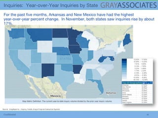 Confidential 16
Source: GrayReports – Inquiry Trends, Gray’s Program Evaluation System
 