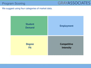 Student
Demand
Employment
Degree
Fit
Competitive
Intensity
 