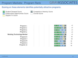 Confidential 25
Program 6
Program 7
Program 8
Program 9
Program 10
Program 1
Program 2
Program 3
Program 4
 