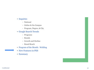 30Confidential
▪ Inquiries
National
Online & On-Campus
Program, Degree, & City
▪ Google Search Trends
Programs
Brands
Growth and Decline
Brand Reach
▪ Program of the Month: Welding
▪ New Features in PES
▪ Summary
 