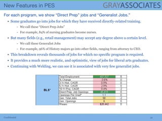 Confidential 32
▪ Some graduates go into jobs for which they have received directly-related training.
We call these “Direct Prep Jobs”
For example, 84% of nursing graduates become nurses.
▪ But many fields (e.g., retail management) may accept any degree above a certain level.
We call these Generalist Jobs
For example, 96% of History majors go into other fields, ranging from attorney to CEO.
▪ This breakdown reveals thousands of jobs for which no specific program is required.
▪ It provides a much more realistic, and optimistic, view of jobs for liberal arts graduates.
▪ Continuing with Welding, we can see it is associated with very few generalist jobs.
 