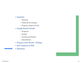 33Confidential
▪ Inquiries
National
Online & On-Campus
Program, Degree, & City
▪ Google Search Trends
Programs
Brands
Growth and Decline
Brand Reach
▪ Program of the Month: Welding
▪ New Features in PES
▪ Summary
 