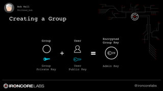 @ironcorelabs
Bob Wall
@bithead_bob
Creating a Group
Encrypted
Group Key
Admin Key
User
User
Public Key
Group
Private Key
...
