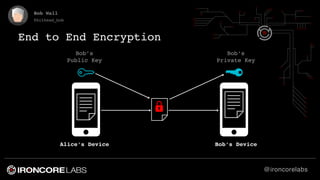 @ironcorelabs
Bob Wall
@bithead_bob
End to End Encryption
Alice’s Device Bob’s Device
Bob’s
Public Key
Bob’s
Private Key
 