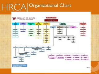 Organizational Chart
 