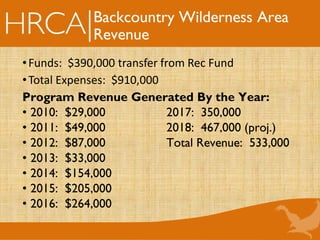 Backcountry Wilderness Area
Revenue
•Funds: $390,000 transfer from Rec Fund
•Total Expenses: $910,000
Program Revenue Generated By the Year:
• 2010: $29,000 2017: 350,000
• 2011: $49,000 2018: 467,000 (proj.)
• 2012: $87,000 Total Revenue: 533,000
• 2013: $33,000
• 2014: $154,000
• 2015: $205,000
• 2016: $264,000
 