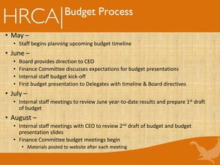 Budget Process
• May –
• Staff begins planning upcoming budget timeline
• June –
• Board provides direction to CEO
• Finance Committee discusses expectations for budget presentations
• Internal staff budget kick-off
• First budget presentation to Delegates with timeline & Board directives
• July –
• Internal staff meetings to review June year-to-date results and prepare 1st draft
of budget
• August –
• Internal staff meetings with CEO to review 2nd draft of budget and budget
presentation slides
• Finance Committee budget meetings begin
• Materials posted to website after each meeting
 