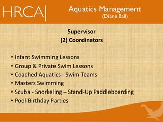 Aquatics Management
(Diane Ball)
Supervisor
(2) Coordinators
• Infant Swimming Lessons
• Group & Private Swim Lessons
• Coached Aquatics - Swim Teams
• Masters Swimming
• Scuba - Snorkeling – Stand-Up Paddleboarding
• Pool Birthday Parties
 