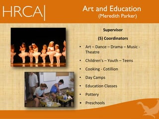 Supervisor
(5) Coordinators
• Art – Dance – Drama – Music -
Theatre
• Children’s – Youth – Teens
• Cooking - Cotillion
• Day Camps
• Education Classes
• Pottery
• Preschools
Art and Education
(Meredith Parker)
 