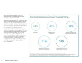 8	 2018 Deloitte Millennial Survey
performance, especially when diversity is
embedded in the senior management teams.
(See section, “Diversity defined.”)
Respondents who perceive their organizations and
senior management teams to be diverse say their
employers are able to help employees be more
attuned to ethics, be more creative, develop talent
more effectively and nurture emotional intelligence.
It’s unsurprising, then, that 69 percent of
employees who believe their senior management
teams are diverse see their working environments
as motivating and stimulating (versus 43 percent
of younger workers who don’t perceive their
leadership teams as diverse). And 78 percent
of millennials who say their top teams are diverse
report their organizations perform strongly
in generating profits—13 points higher than
among those in which the leadership teams are
not thought to reflect the wider society in
which they operate.
Figure 4. Better perceptions of leaders of diverse and forward-thinking companies
Q6. Do you think the following groups are currently having a positive or negative impact on you and the world in which you live?
Base: All millennials 10,118 (not asked in China); millennials in diverse organizations 6,557; millennials in organizations with diverse senior management teams 4,852;
millennials whose employers are making ‘great’ use of Industry 4.0 1,583; millennials whose employers are preparing people for Industry 4.0 3,493
All millennials Millennials in diverse
organizations
Millennials in organizations with
diverse senior management teams
Millennials whose employers are
making ‘great’ use of Industry 4.0
Millennials whose employers are
preparing people for Industry 4.0
44% 49% 54%
61% 59%
Percent of millennials saying business leaders are making a positive impact on the world
 