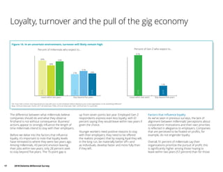 17	 2018 Deloitte Millennial Survey
Loyalty, turnover and the pull of the gig economy
The difference between what millennials believe
companies should do and what they observe
firsthand is not without consequence. Business’
actions appear to strongly influence the length of
time millennials intend to stay with their employers.
Before we delve into the factors that influence
loyalty, it’s important to note that loyalty levels
have retreated to where they were two years ago.
Among millennials, 43 percent envision leaving
their jobs within two years; only 28 percent seek
to stay beyond five years. The 15-point gap is
up from seven points last year. Employed Gen Z
respondents express even less loyalty, with 61
percent saying they would leave within two years if
given the choice.
Younger workers need positive reasons to stay
with their employers; they need to be offered
the realistic prospect that by staying loyal they will,
in the long run, be materially better off—and
as individuals, develop faster and more fully than
if they left.
Q4. If you had a choice, how long would you stay with your current employer before leaving to join a new organization or do something diﬀerent?
Base: 2018 all millennials 10,455, 2017 all millennials 7,900, 2016 all millennials 7,867, 2018 all Gen Z in work 684
Figure 14. In an uncertain environment, turnover will likely remain high
Percent of millennials who expect to… Percent of Gen Z who expect to…
44%
38%
43%
61%
27%
31%
28%
12%
Leave within two years Stay beyond ﬁve years Leave within two years Stay beyond ﬁve years
2016
2016
2017
2017
2018
2018
2018
2018
2018
Factors that influence loyalty
As we’ve seen in previous surveys, the lack of
alignment between millennials’ perceptions about
corporations’ motivations and their own priorities
is reflected in allegiance to employers. Companies
that are perceived to be fixated on profits, for
example, do not engender loyalty.
Overall, 51 percent of millennials say their
organizations prioritize the pursuit of profit; this
is significantly higher among those hoping to
leave within two years (57 percent) than for those
 