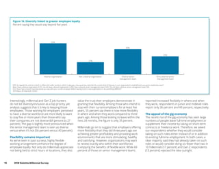 19	 2018 Deloitte Millennial Survey
Figure 16. Diversity linked to greater employee loyalty
Percent saying they would stay beyond ﬁve years
69%
27%
56%
40%
Diverse organization Not a diverse organization Diverse senior
management team
Not a diverse senior
management team
Q43. As regards the extent to which it reﬂects the wider society in which it operates, how would you describe the current level of diversity in your organization’s establishment and senior leadership team?
Base: Have a diverse organization 6,741, do not have a diverse organization 3,399, have a diverse senior management team 5,031, Do not have a diverse senior management team 506
Q14. If you had a choice, how long would you stay with your current employer before leaving to join a new organization or do something diﬀerent?
2018 Base: All millennials 10,455
Interestingly, millennial and Gen Z job hunters
do not list diversity/inclusion as a top priority, yet
analysis suggests that it is key to keeping those
employees. Those working for employers perceived
to have a diverse workforce are more likely to want
to stay five or more years than those who say
their companies are not diverse (69 percent to 27
percent). The gap is slightly more pronounced when
the senior management team is seen as diverse
versus when it’s not (56 percent versus 40 percent).
Flexibility remains important
As we’ve seen in past surveys, highly flexible
working arrangements enhance the degree of
employee loyalty. Not only do millennials appreciate
not being tied to strict hours or locations, they also
value the trust their employers demonstrate in
granting that flexibility. Among those who intend to
stay with their current employers for at least five
years, 55 percent say there is now more flexibility
in where and when they work compared to three
years ago. Among those looking to leave within the
next 24 months, the figure is only 35 percent.
Millennials go on to suggest that employers offering
more flexibility than they did three years ago are
achieving greater profitability and providing work
environments that are more stimulating, healthy
and satisfying. However, organizations may want
to review exactly who within their workforces
is enjoying the benefits of flexible work: While 69
percent of those on senior management teams
reported increased flexibility in where and when
they work, respondents in junior and midlevel roles
report only 36 percent and 40 percent, respectively.
The appeal of the gig economy
The recent rise of the gig economy has seen large
numbers of people leave full-time employment or
supplement their income by taking on short-term
contracts or freelance work. Therefore, we asked
our respondents whether they would consider
taking on such roles either instead of or in addition
to existing full-time employment. In both cases, a
clear majority said they had already taken on such
roles or would consider doing so; fewer than two in
10 millennials (17 percent) and Gen Z respondents
(13 percent) rejected the idea outright.
 