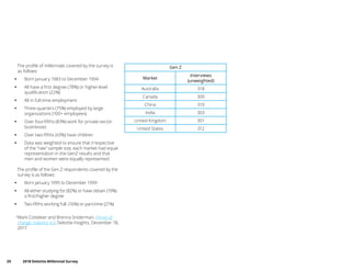 29	 2018 Deloitte Millennial Survey
Gen Z
Market
Interviews
(unweighted)
Australia 318
Canada 300
China 310
India 303
United Kingdom 301
United States 312
The profile of millennials covered by the survey is
as follows:
•• Born January 1983 to December 1994
•• All have a first degree (78%) or higher-level
qualification (22%)
•• All in full-time employment
•• Three-quarters (75%) employed by large
organizations (100+ employees)
•• Over four-fifths (83%) work for private-sector
businesses
•• Over two-fifths (43%) have children
•• Data was weighted to ensure that irrespective
of the “raw” sample size, each market had equal
representation in the GenZ results and that
men and women were equally represented.
The profile of the Gen Z respondents covered by the
survey is as follows:
•• Born January 1995 to December 1999
•• All either studying for (82%) or have obtain (19%)
a first/higher degree
•• Two-fifths working full- (16%) or part-time (21%)
6
Mark Cotteleer and Brenna Sniderman, Forces of
change: Industry 4.0, Deloitte Insights, December 18,
2017.
 