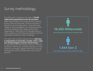 3	 2018 Deloitte Millennial Survey3	 2018 Deloitte Millennial Survey
Survey methodology
The 2018 report is based on the views of 10,455
millennials questioned across 36 countries.
Millennials included in the study were born between
January 1983 and December 1994 and represent a
specific group of this generation—those who have
college or university degrees, are employed full time
and work predominantly in large, private-sector
organizations.5
Millennials are increasingly taking on
senior positions in which they can influence how their
organizations address society’s challenges.
This report also includes responses from 1,844 Gen
Z respondents in Australia, Canada, China, India,
the United Kingdom and the United States. Gen
Z respondents were born between January 1995 and
December 1999. All are currently studying for or have
obtained a first/higher degree. More than a third are
working either full time (16 percent) or part time (21
percent).
10,455 Millennials
(born between January 1983 and December 1994)
1,844 Gen Z
(born between January 1995 and December 1999)
 