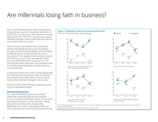 5	 2018 Deloitte Millennial Survey
Figure 1. Millennials’ views of corporate motives dim
Percent of millennials who say businesses… Agree Disagree
Q12. Thinking about businesses around the world, would you agree or disagree that, on balance, the following statements describe their current behavior?
Base: All millennials 10,455
*”They have no ambition beyond wanting to make money” not asked in 2015
54%
2016 2017 2018
They have no ambition beyond wanting
to make money*
50%
48%
62%
34%
44%
2015 2016 2017 2018
Their leaders are committed
to helping improve society
53%
57%
39%
62%
34%
47%
47%
44%
2015 2016 2017 2018
They behave in an ethical manner
52%
58%
65%
48%
45%
30%
37%
44%
20
30
40
50
60
70
80
2015 2016 2017 2018
They focus on their own agendas rather
than considering the wider society
75% 75%
64%
59%
23%
33%
38%
21%
20
30
40
50
60
70
80
20
30
40
50
60
70
80
20
30
40
50
60
70
80
Back in 2014, Deloitte asked millennials what they
thought about business' motivations and ethics. In
each of the next two years, their opinions improved
fairly significantly. The most current survey results
indicate a dramatic reversal, with each key indicator
at its lowest level in four years.
Only a minority now believes that corporations
behave ethically (48 percent versus 65 percent
last year) and that business leaders are committed
to helping improve society (47 percent versus
62 percent). Three-quarters see businesses around
the world focusing on their own agendas rather
than considering the wider society (up from 59
percent), and nearly two-thirds say companies have
no ambition beyond wanting to make money (up
from 50 percent).
A majority of millennials in every market agrees with
the statement that businesses “have no ambition
beyond wanting to make money.” Across mature
economies as a whole, the figure is 67 percent.
Why the sudden shift? Potential underlying causes
are (and have been) evident.
Mismatched priorities
As in each of Deloitte’s previous six surveys,
millennials overwhelmingly feel that business
success should be measured in terms of more than
financial performance—a view that Gen Z shares
(83 percent and 80 percent, respectively).
Millennials aren’t naïve—they realize profits are
both necessary and a priority. But they believe that
Are millennials losing faith in business?
 