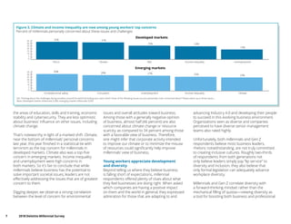 7	 2018 Deloitte Millennial Survey
the areas of education, skills and training, economic
stability and cybersecurity. They are less optimistic
about business' influence on other issues, including
climate change.
That’s noteworthy in light of a marked shift: Climate,
near the bottom of millennials’ personal concerns
last year, this year finished in a statistical tie with
terrorism as the top concern for millennials in
developed markets. Climate also was a top-five
concern in emerging markets. Income inequality
and unemployment were high concerns in
both markets. So it’s fair to conclude that while
millennials believe business has the potential to
solve important societal issues, leaders are not
effectively addressing the issues that are of greatest
concern to them.
Digging deeper, we observe a strong correlation
between the level of concern for environmental
issues and overall attitudes toward business.
Among those with a generally negative opinion
of business, almost half (46 percent) are also
concerned about climate change or resource
scarcity, as compared to 34 percent among those
with a favorable view of business. Therefore,
one might infer that corporate activity intended
to improve our climate or to minimize the misuse
of resources could significantly help improve
millennials’ view of business.
Young workers appreciate development
and diversity
Beyond telling us where they believe business
is falling short of expectations, millennial
respondents offered plenty of clues about what
they feel businesses are doing right. When asked
which companies are having a positive impact
on them and the world in general, they expressed
admiration for those that are adapting to and
advancing Industry 4.0 and developing their people
to succeed in this evolving business environment.
Organizations seen as diverse and companies
perceived to have diverse senior management
teams also rated highly.
Unfortunately, both millennials and Gen Z
respondents believe most business leaders,
rhetoric notwithstanding, are not truly committed
to creating inclusive cultures. Roughly two-thirds
of respondents from both generations not
only believe leaders simply pay “lip service” to
diversity and inclusion, they also believe that
only formal legislation can adequately advance
workplace diversity.
Millennials and Gen Z correlate diversity with
a forward-thinking mindset rather than the
mechanical filling of quotas—viewing diversity as
a tool for boosting both business and professional
Figure 3. Climate and income inequality are now among young workers’ top concerns
Percent of millennials personally concerned about these issues and challenges
Q4. Thinking about the challenges facing societies around the world (including your own), which three of the following issues are you personally most concerned about? Please select up to three issues…
Base: Developed-market millennials 5,396; emerging-market millennials 5,059
Developed markets
Emerging markets
35
30
25
20
15
10
5
0
35
30
25
20
15
10
5
0
32% 31%
25% 24%
19%
30%
28% 27% 25% 24%
Terror Climate War Income inequality Unemployment
Crime/personal safety Corruption Unemployment Income inequality Climate
 