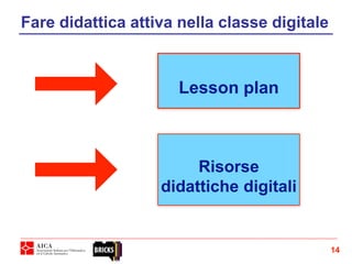 14
Fare didattica attiva nella classe digitale
Lesson plan
Risorse
didattiche digitali