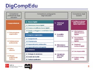 3
DigCompEdu