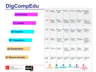 4
DigCompEdu
A1 Nuovo arrivato
A2 Esploratore
B1 Integratore
B2 Esperto
C1 Leader
C2 Pioniere