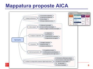6
Mappatura proposte AICA