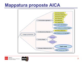 7
Mappatura proposte AICA