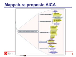 9
Mappatura proposte AICA