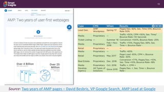 19
Source: Two years of AMP pages – David Besbris, VP Google Search, AMP Lead at Google
 