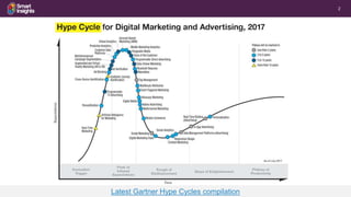 2
Latest Gartner Hype Cycles compilation
 