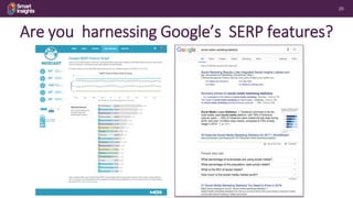 20
Are you harnessing Google’s SERP features?
 