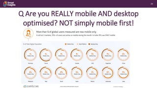 29
Q Are you REALLY mobile AND desktop
optimised? NOT simply mobile first!
 