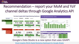 41
Recommendation – report your MoM and YoY
channel deltas through Google Analytics API
Smart Insights RACE Digital Marketing Dashboard for Google Sheets
Google’s Data Studio is a new option that uses GAAPI
 