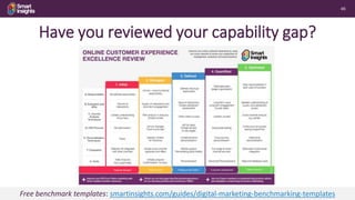 46
Have you reviewed your capability gap?
Free benchmark templates: smartinsights.com/guides/digital-marketing-benchmarking-templates
 