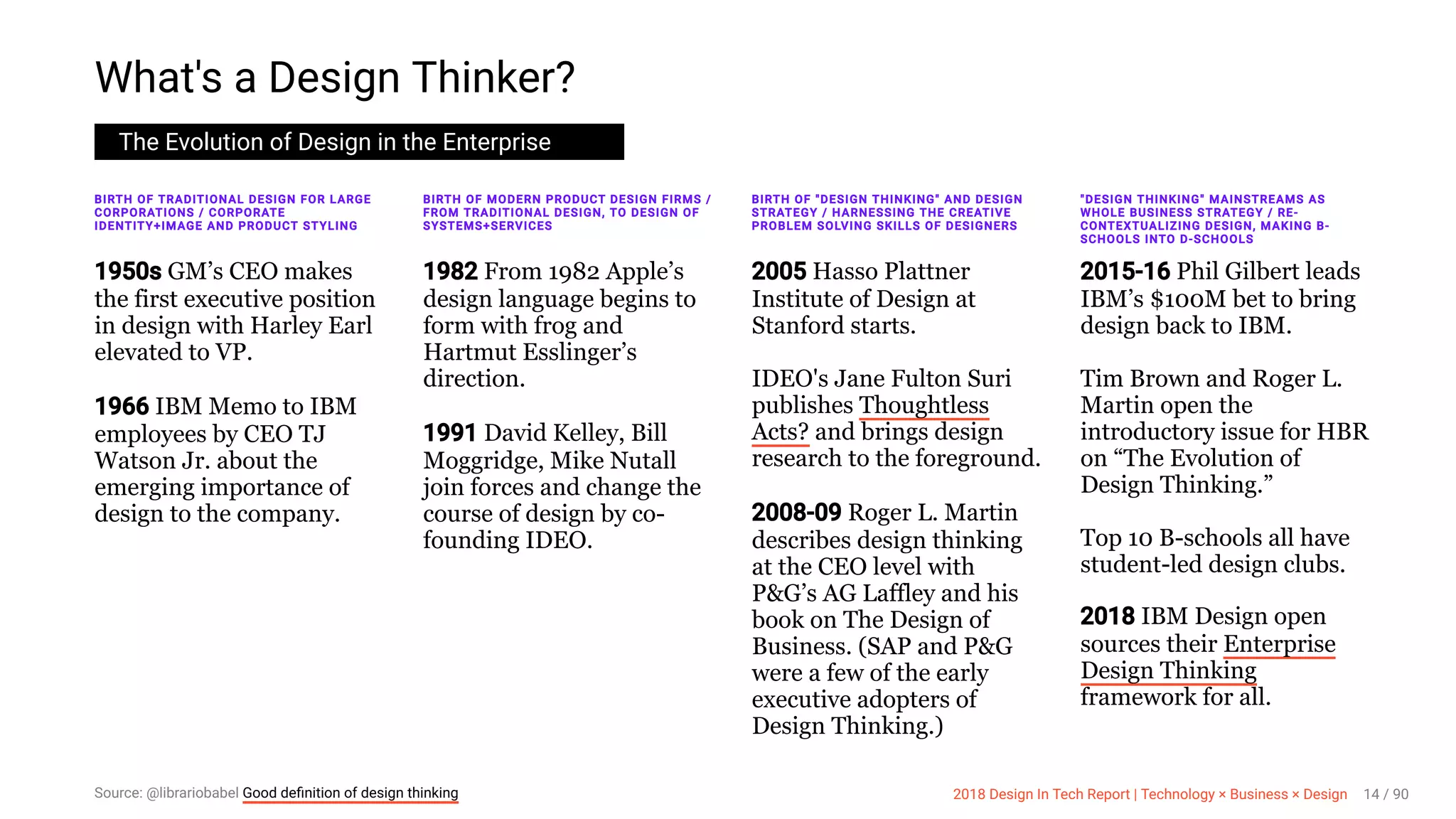 3/10/2018 2018 Design In Tech Report
http://jmmbp001.local:5757/?ckcachecontrol=1520689902#16 14/90
What's a Design Thinker?
The Evolution of Design in the Enterprise
BIRTH OF TRADITIONAL DESIGN FOR LARGE
CORPORATIONS / CORPORATE
IDENTITY+IMAGE AND PRODUCT STYLING
1950s GM’s CEO makes
the first executive position
in design with Harley Earl
elevated to VP.
1966 IBM Memo to IBM
employees by CEO TJ
Watson Jr. about the
emerging importance of
design to the company.
BIRTH OF MODERN PRODUCT DESIGN FIRMS /
FROM TRADITIONAL DESIGN, TO DESIGN OF
SYSTEMS+SERVICES
1982 From 1982 Apple’s
design language begins to
form with frog and
Hartmut Esslinger’s
direction.
1991 David Kelley, Bill
Moggridge, Mike Nutall
join forces and change the
course of design by co-
founding IDEO.
BIRTH OF "DESIGN THINKING" AND DESIGN
STRATEGY / HARNESSING THE CREATIVE
PROBLEM SOLVING SKILLS OF DESIGNERS
2005 Hasso Plattner
Institute of Design at
Stanford starts.
IDEO's Jane Fulton Suri
publishes Thoughtless
Acts? and brings design
research to the foreground.
2008-09 Roger L. Martin
describes design thinking
at the CEO level with
P&G’s AG Laffley and his
book on The Design of
Business. (SAP and P&G
were a few of the early
executive adopters of
Design Thinking.)
"DESIGN THINKING" MAINSTREAMS AS
WHOLE BUSINESS STRATEGY / RE-
CONTEXTUALIZING DESIGN, MAKING B-
SCHOOLS INTO D-SCHOOLS
2015-16 Phil Gilbert leads
IBM’s $100M bet to bring
design back to IBM.
Tim Brown and Roger L.
Martin open the
introductory issue for HBR
on “The Evolution of
Design Thinking.”
Top 10 B-schools all have
student-led design clubs.
2018 IBM Design open
sources their Enterprise
Design Thinking
framework for all.
Source: @librariobabel Good deﬁnition of design thinking 2018 Design In Tech Report | Technology × Business × Design 14 / 90
 
