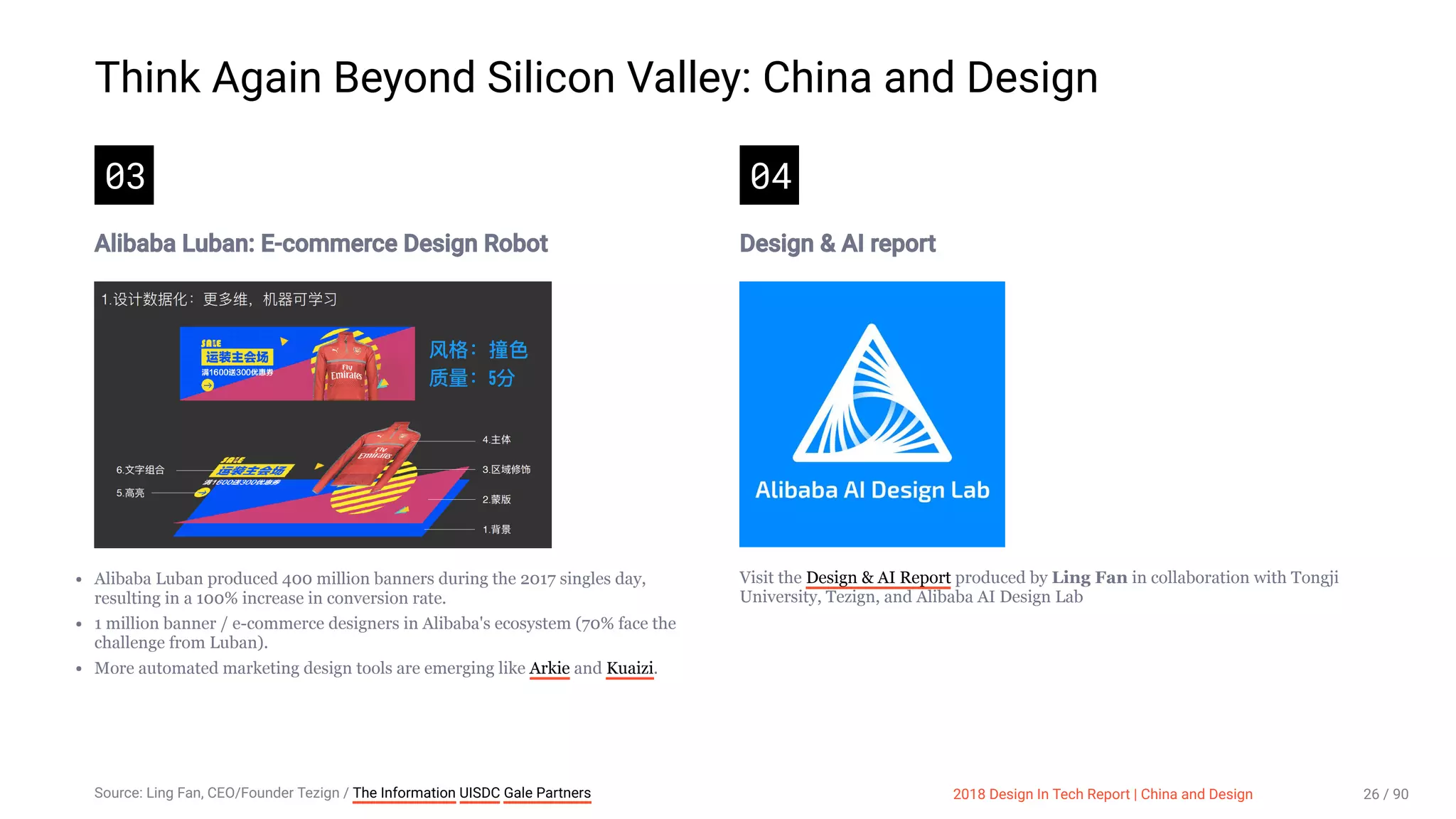 3/10/2018 2018 Design In Tech Report
http://jmmbp001.local:5757/?ckcachecontrol=1520689902#16 26/90
Think Again Beyond Silicon Valley: China and Design
03
Alibaba Luban: E-commerce Design Robot
Alibaba Luban produced 400 million banners during the 2017 singles day,
resulting in a 100% increase in conversion rate.
1 million banner / e-commerce designers in Alibaba's ecosystem (70% face the
challenge from Luban).
More automated marketing design tools are emerging like Arkie and Kuaizi.
04
Design & AI report
Visit the Design & AI Report produced by Ling Fan in collaboration with Tongji
University, Tezign, and Alibaba AI Design Lab
Source: Ling Fan, CEO/Founder Tezign / The Information UISDC Gale Partners 2018 Design In Tech Report | China and Design 26 / 90
 