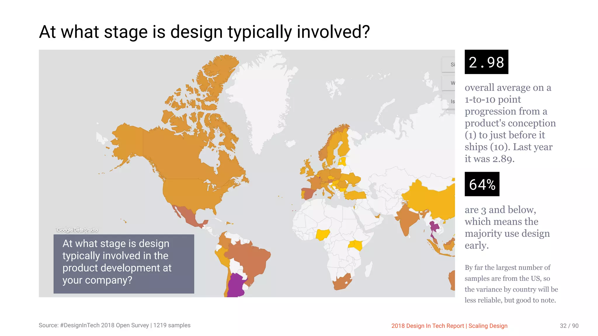 3/10/2018 2018 Design In Tech Report
http://jmmbp001.local:5757/?ckcachecontrol=1520689902#16 32/90
At what stage is design typically involved?
2.98
overall average on a
1-to-10 point
progression from a
product's conception
(1) to just before it
ships (10). Last year
it was 2.89.
64%
are 3 and below,
which means the
majority use design
early.
By far the largest number of
samples are from the US, so
the variance by country will be
less reliable, but good to note.
At what stage is design
typically involved in the
product development at
your company?
Si
W
Is
Google Data Studio
2018 Design In Tech Report | Scaling DesignSource: #DesignInTech 2018 Open Survey | 1219 samples 32 / 90
 