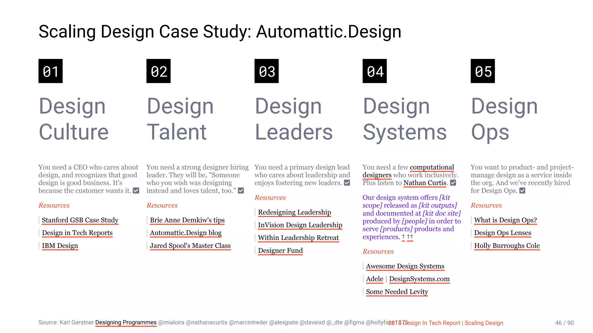 3/10/2018 2018 Design In Tech Report
http://jmmbp001.local:5757/?ckcachecontrol=1520689902#16 46/90
Scaling Design Case Study: Automattic.Design
01
Design
Culture
You need a CEO who cares about
design, and recognizes that good
design is good business. It's
because the customer wants it.
Resources
Stanford GSB Case Study
Design in Tech Reports
IBM Design
02
Design
Talent
You need a strong designer hiring
leader. They will be, "Someone
who you wish was designing
instead and loves talent, too."
Resources
Brie Anne Demkiw's tips
Automattic.Design blog
Jared Spool's Master Class
03
Design
Leaders
You need a primary design lead
who cares about leadership and
enjoys fostering new leaders.
Resources
Redesigning Leadership
InVision Design Leadership
Within Leadership Retreat
Designer Fund
04
Design
Systems
You need a few computational
designers who work inclusively.
Plus listen to Nathan Curtis.
Our design system offers [kit
scope] released as [kit outputs]
and documented at [kit doc site]
produced by [people] in order to
serve [products] products and
experiences. † ††
Resources
Awesome Design Systems
Adele | DesignSystems.com
Some Needed Levity
05
Design
Ops
You want to product- and project-
manage design as a service inside
the org. And we've recently hired
for Design Ops.
Resources
What is Design Ops?
Design Ops Lenses
Holly Burroughs Cole
Source: Karl Gerstner Designing Programmes @mialoira @nathanacurtis @marcintreder @alexjpate @daveixd @_dte @ﬁgma @hollyface19752018 Design In Tech Report | Scaling Design 46 / 90
 