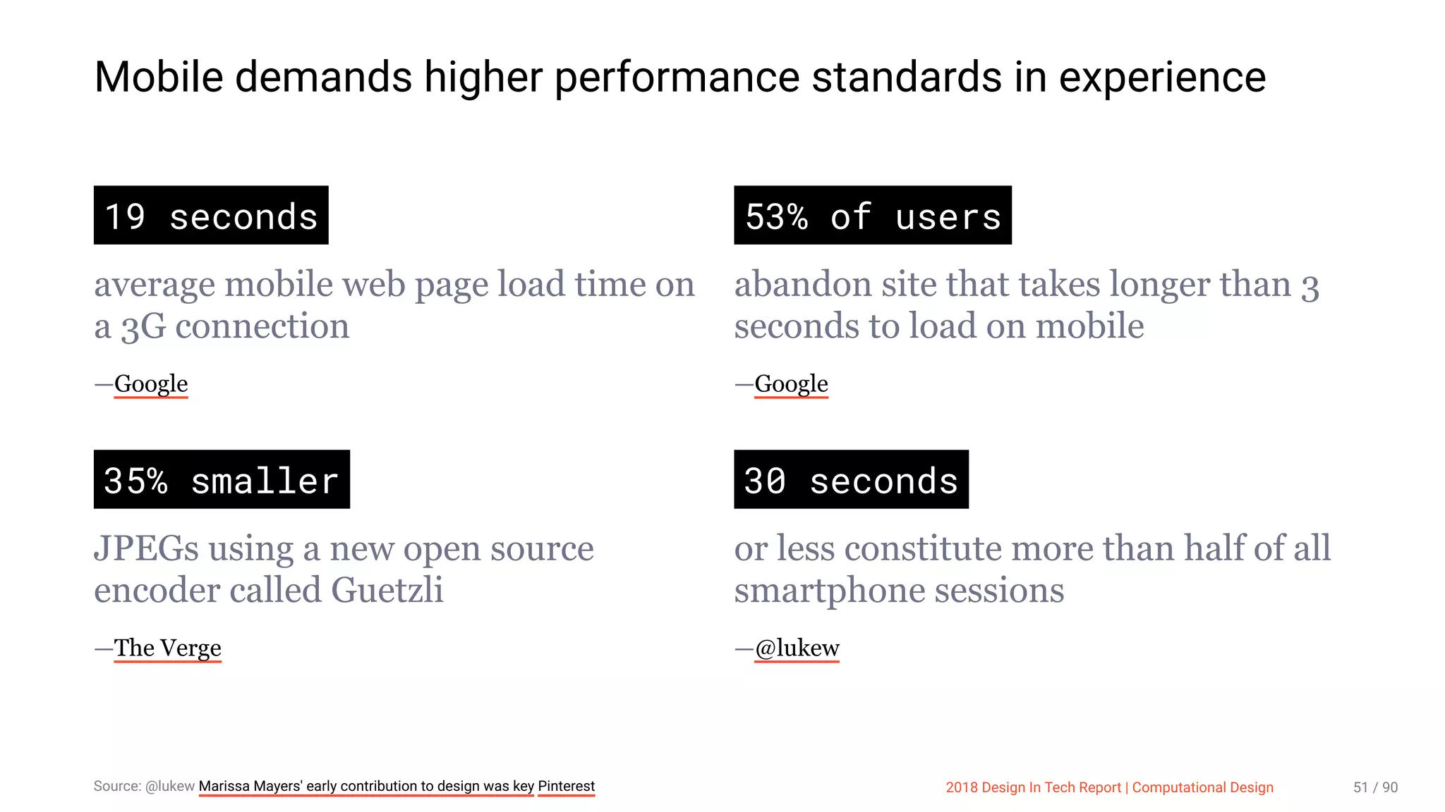 3/10/2018 2018 Design In Tech Report
http://jmmbp001.local:5757/?ckcachecontrol=1520689902#16 51/90
Mobile demands higher performance standards in experience
19 seconds
average mobile web page load time on
a 3G connection
—Google
53% of users
abandon site that takes longer than 3
seconds to load on mobile
—Google
35% smaller
JPEGs using a new open source
encoder called Guetzli
—The Verge
30 seconds
or less constitute more than half of all
smartphone sessions
—@lukew
Source: @lukew Marissa Mayers' early contribution to design was key Pinterest 2018 Design In Tech Report | Computational Design 51 / 90
 