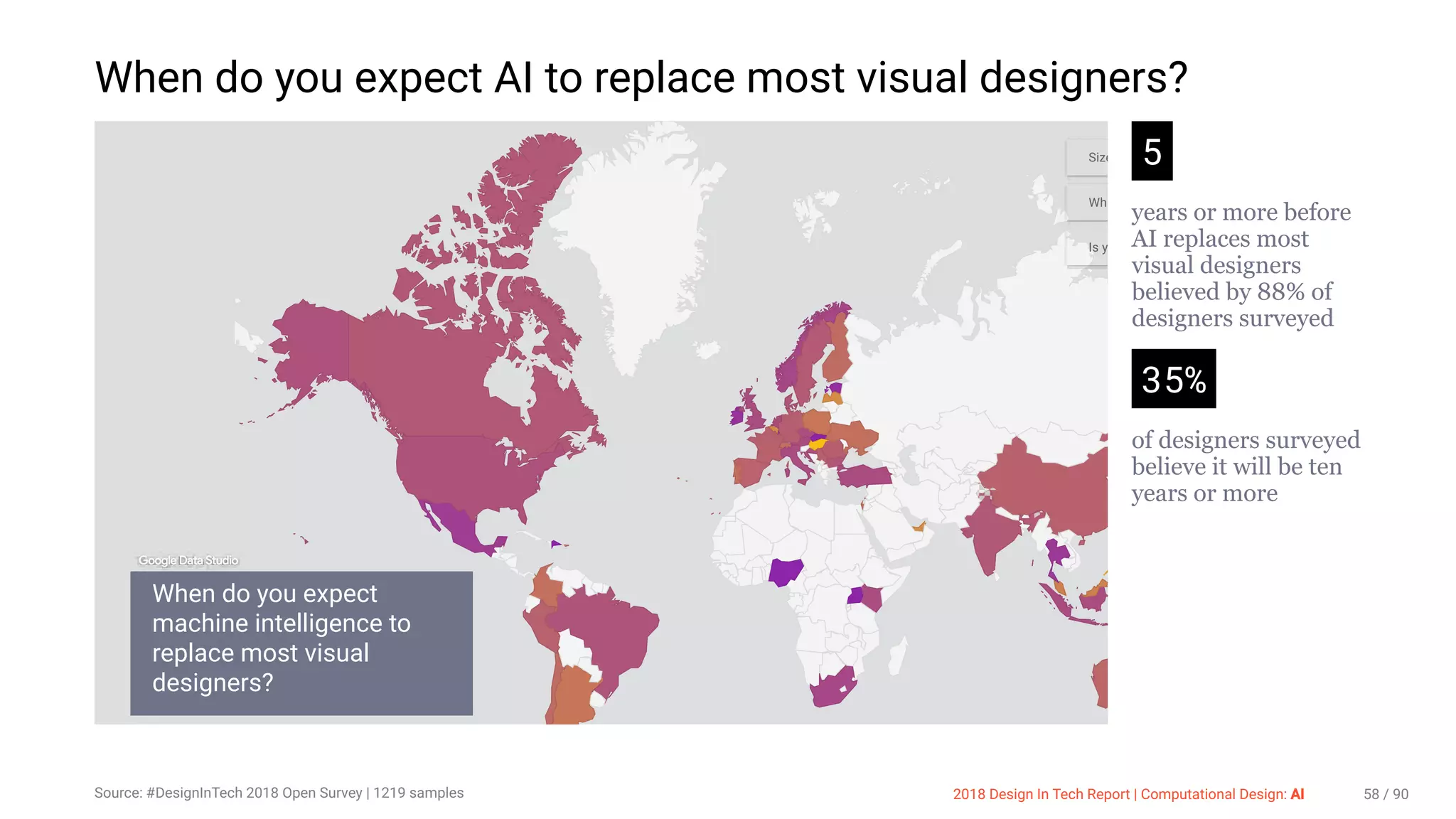 3/10/2018 2018 Design In Tech Report
http://jmmbp001.local:5757/?ckcachecontrol=1520689902#16 58/90
When do you expect AI to replace most visual designers?
5
years or more before
AI replaces most
visual designers
believed by 88% of
designers surveyed
35%
of designers surveyed
believe it will be ten
years or more
When do you expect
machine intelligence to
replace most visual
designers?
Size
Wh
Is y
Google Data Studio
Source: #DesignInTech 2018 Open Survey | 1219 samples 2018 Design In Tech Report | Computational Design: AI 58 / 90
 