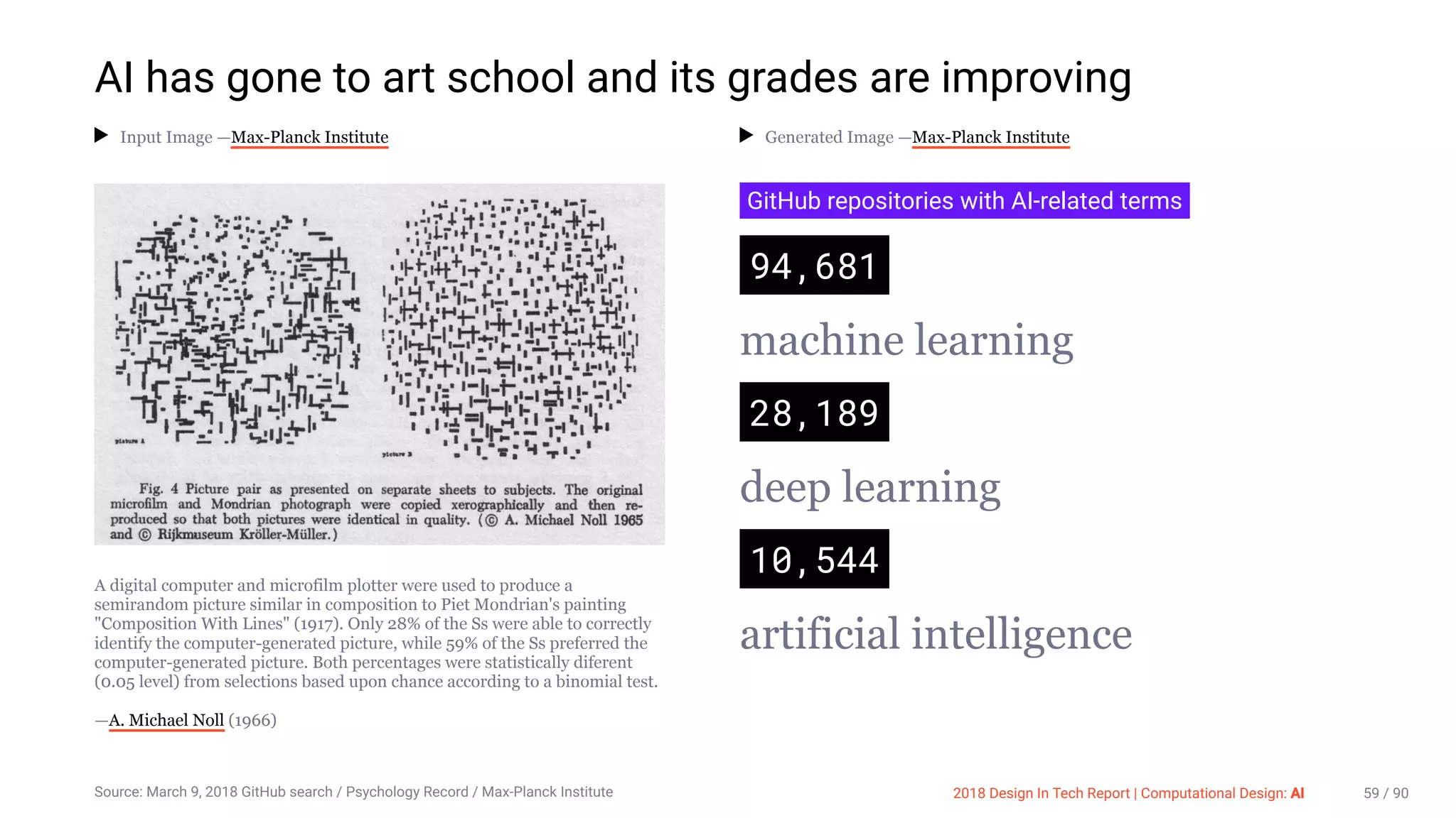 3/10/2018 2018 Design In Tech Report
http://jmmbp001.local:5757/?ckcachecontrol=1520689902#16 59/90
AI has gone to art school and its grades are improving
Input Image —Max-Planck Institute Generated Image —Max-Planck Institute
A digital computer and microfilm plotter were used to produce a
semirandom picture similar in composition to Piet Mondrian's painting
"Composition With Lines" (1917). Only 28% of the Ss were able to correctly
identify the computer-generated picture, while 59% of the Ss preferred the
computer-generated picture. Both percentages were statistically diferent
(0.05 level) from selections based upon chance according to a binomial test.
—A. Michael Noll (1966)
GitHub repositories with AI-related terms
94,681
machine learning
28,189
deep learning
10,544
artificial intelligence
Source: March 9, 2018 GitHub search / Psychology Record / Max-Planck Institute 2018 Design In Tech Report | Computational Design: AI 59 / 90
 