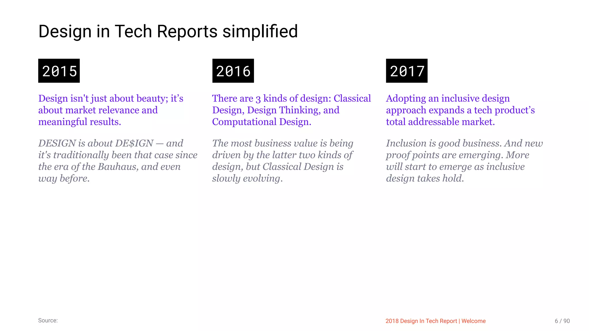 3/10/2018 2018 Design In Tech Report
http://jmmbp001.local:5757/?ckcachecontrol=1520689902#16 6/90
Design in Tech Reports simpliﬁed
2015
Design isn't just about beauty; it’s
about market relevance and
meaningful results.
DESIGN is about DE$IGN — and
it's traditionally been that case since
the era of the Bauhaus, and even
way before.
2016
There are 3 kinds of design: Classical
Design, Design Thinking, and
Computational Design.
The most business value is being
driven by the latter two kinds of
design, but Classical Design is
slowly evolving.
2017
Adopting an inclusive design
approach expands a tech product’s
total addressable market.
Inclusion is good business. And new
proof points are emerging. More
will start to emerge as inclusive
design takes hold.
Source: 2018 Design In Tech Report | Welcome 6 / 90
 
