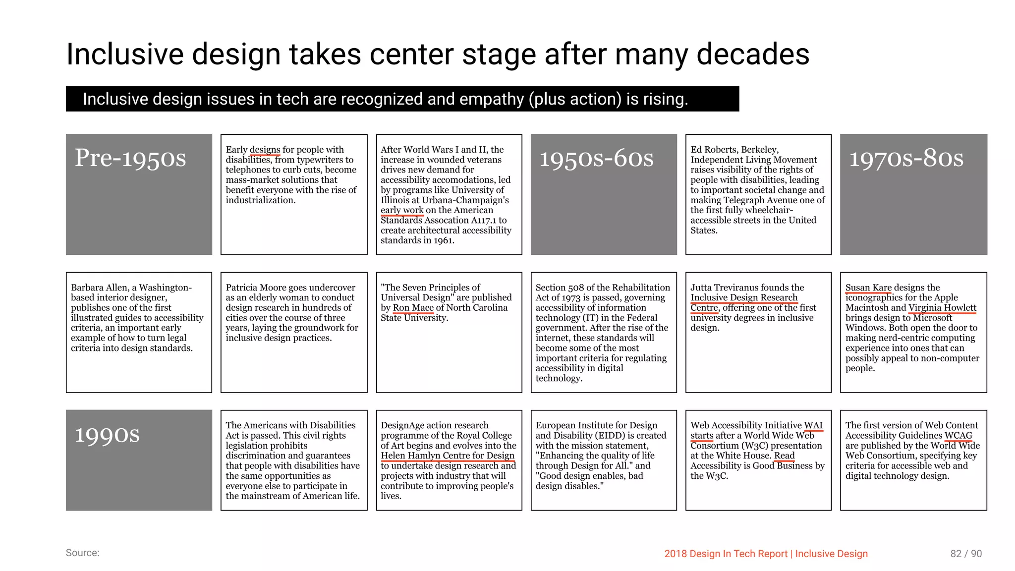3/10/2018 2018 Design In Tech Report
http://jmmbp001.local:5757/?ckcachecontrol=1520689902#16 82/90
Inclusive design takes center stage after many decades
Inclusive design issues in tech are recognized and empathy (plus action) is rising.
Pre-1950s
Early designs for people with
disabilities, from typewriters to
telephones to curb cuts, become
mass-market solutions that
benefit everyone with the rise of
industrialization.
After World Wars I and II, the
increase in wounded veterans
drives new demand for
accessibility accomodations, led
by programs like University of
Illinois at Urbana-Champaign's
early work on the American
Standards Assocation A117.1 to
create architectural accessibility
standards in 1961.
1950s-60s
Ed Roberts, Berkeley,
Independent Living Movement
raises visibility of the rights of
people with disabilities, leading
to important societal change and
making Telegraph Avenue one of
the first fully wheelchair-
accessible streets in the United
States.
1970s-80s
Barbara Allen, a Washington-
based interior designer,
publishes one of the first
illustrated guides to accessibility
criteria, an important early
example of how to turn legal
criteria into design standards.
Patricia Moore goes undercover
as an elderly woman to conduct
design research in hundreds of
cities over the course of three
years, laying the groundwork for
inclusive design practices.
"The Seven Principles of
Universal Design" are published
by Ron Mace of North Carolina
State University.
Section 508 of the Rehabilitation
Act of 1973 is passed, governing
accessibility of information
technology (IT) in the Federal
government. After the rise of the
internet, these standards will
become some of the most
important criteria for regulating
accessibility in digital
technology.
Jutta Treviranus founds the
Inclusive Design Research
Centre, offering one of the first
university degrees in inclusive
design.
Susan Kare designs the
iconographics for the Apple
Macintosh and Virginia Howlett
brings design to Microsoft
Windows. Both open the door to
making nerd-centric computing
experience into ones that can
possibly appeal to non-computer
people.
1990s
The Americans with Disabilities
Act is passed. This civil rights
legislation prohibits
discrimination and guarantees
that people with disabilities have
the same opportunities as
everyone else to participate in
the mainstream of American life.
DesignAge action research
programme of the Royal College
of Art begins and evolves into the
Helen Hamlyn Centre for Design
to undertake design research and
projects with industry that will
contribute to improving people's
lives.
European Institute for Design
and Disability (EIDD) is created
with the mission statement,
"Enhancing the quality of life
through Design for All." and
"Good design enables, bad
design disables."
Web Accessibility Initiative WAI
starts after a World Wide Web
Consortium (W3C) presentation
at the White House. Read
Accessibility is Good Business by
the W3C.
The first version of Web Content
Accessibility Guidelines WCAG
are published by the World Wide
Web Consortium, specifying key
criteria for accessible web and
digital technology design.
Source: 2018 Design In Tech Report | Inclusive Design 82 / 90
 